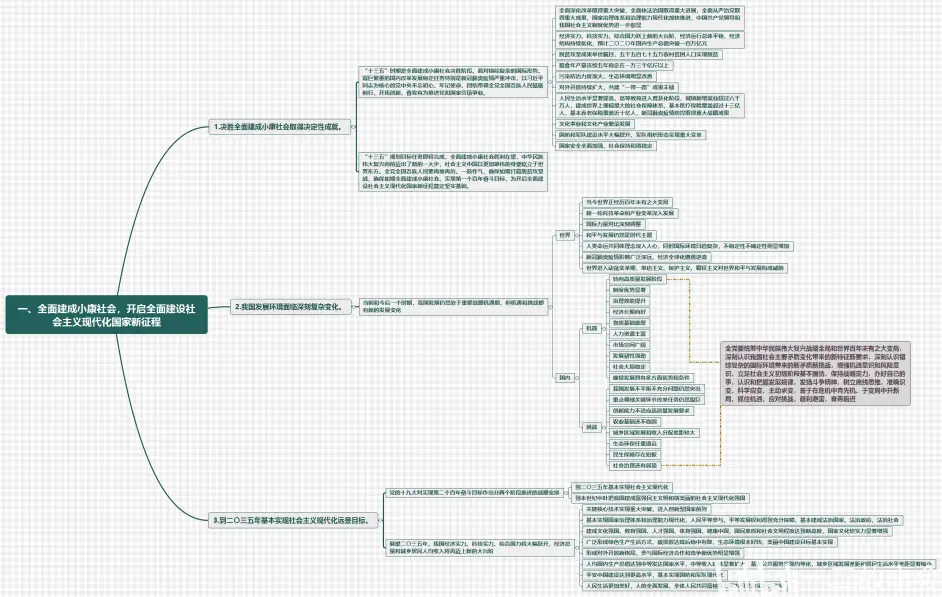 十四五规划和二 三五年远景目标 思维导图14p 哔哩哔哩