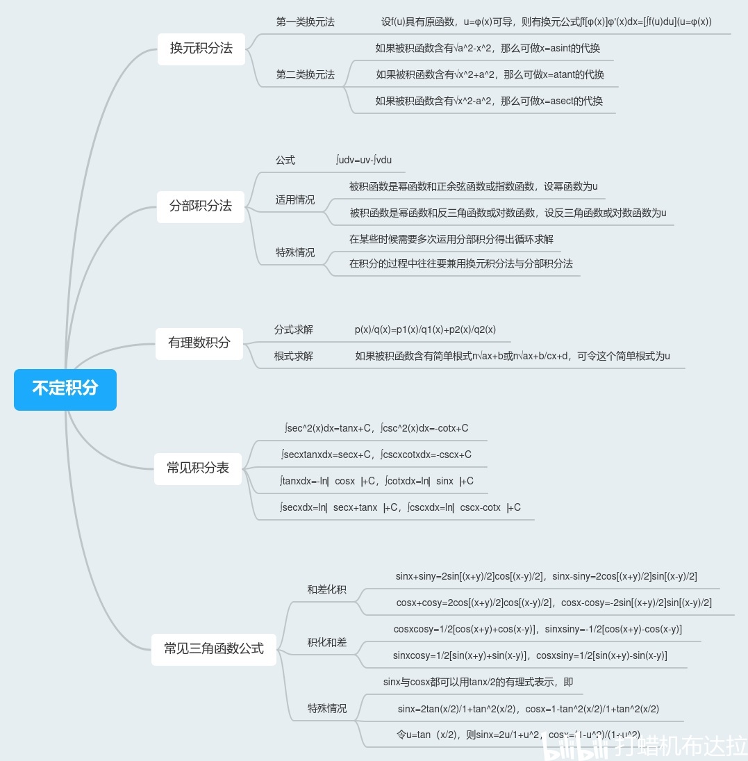 高等数学（同济第七版）自整理康奈尔笔记及思维导图 - 哔哩哔哩