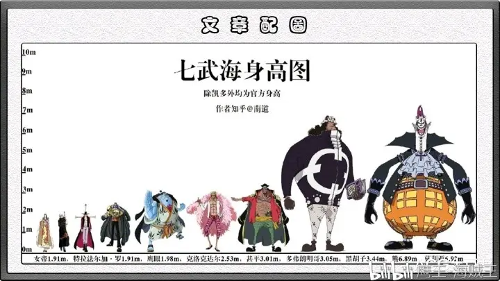海贼王人物身高介绍 配图 哔哩哔哩