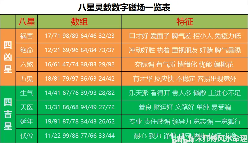 手机号1349为什么贵 1394手机号代表什么意思 宋师傅通过能量解析给您听 可别再上当了 哔哩哔哩