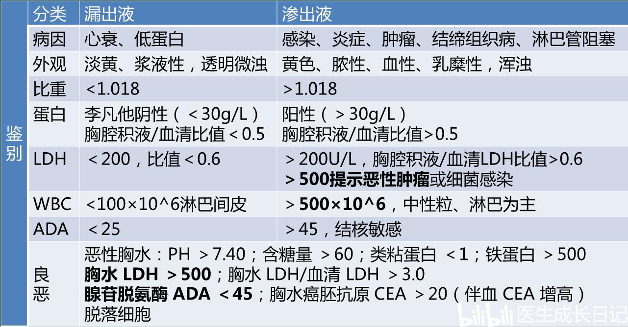 胸腔积液颜色分类图片图片