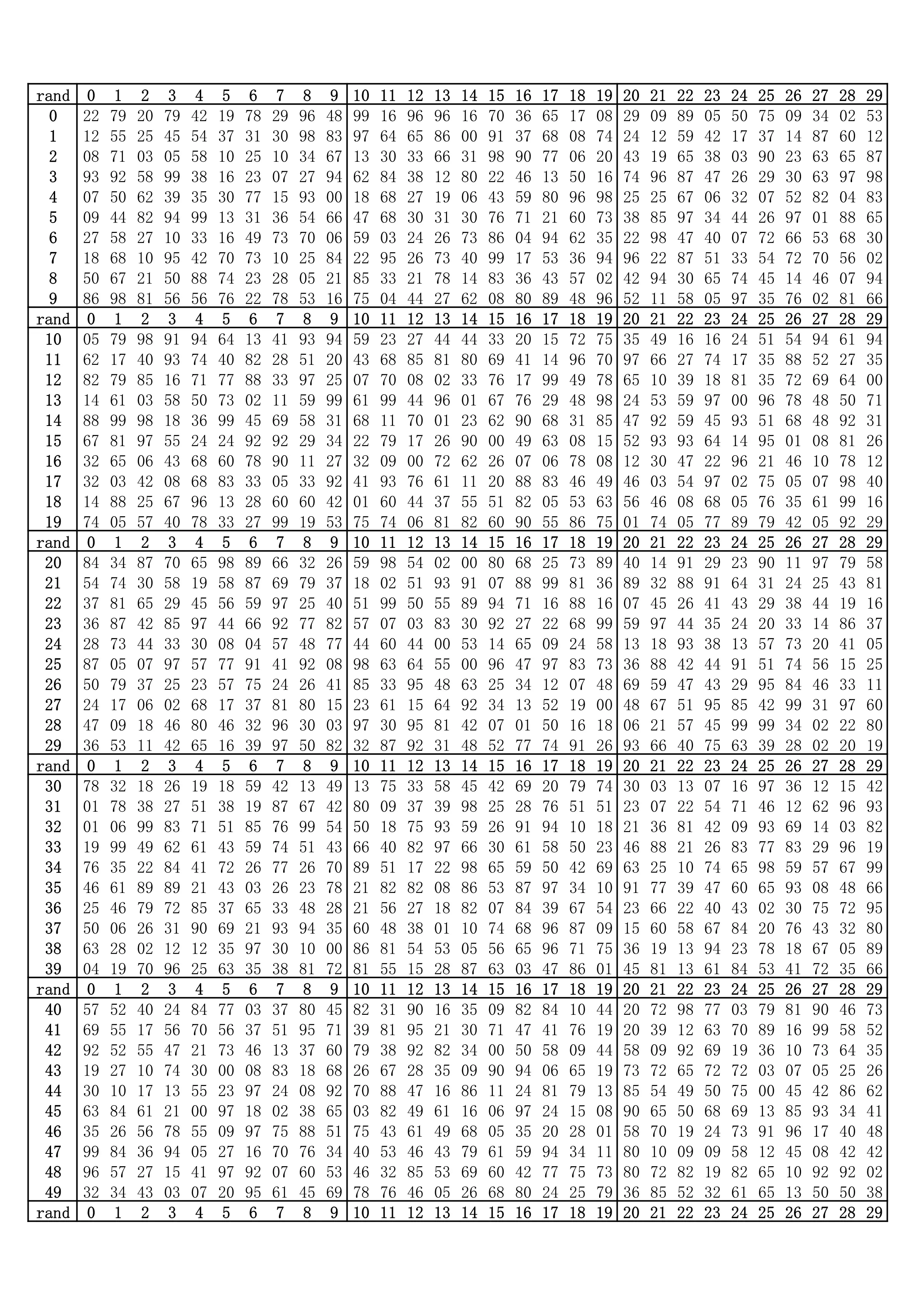 数学用表(供手算时查阅用)