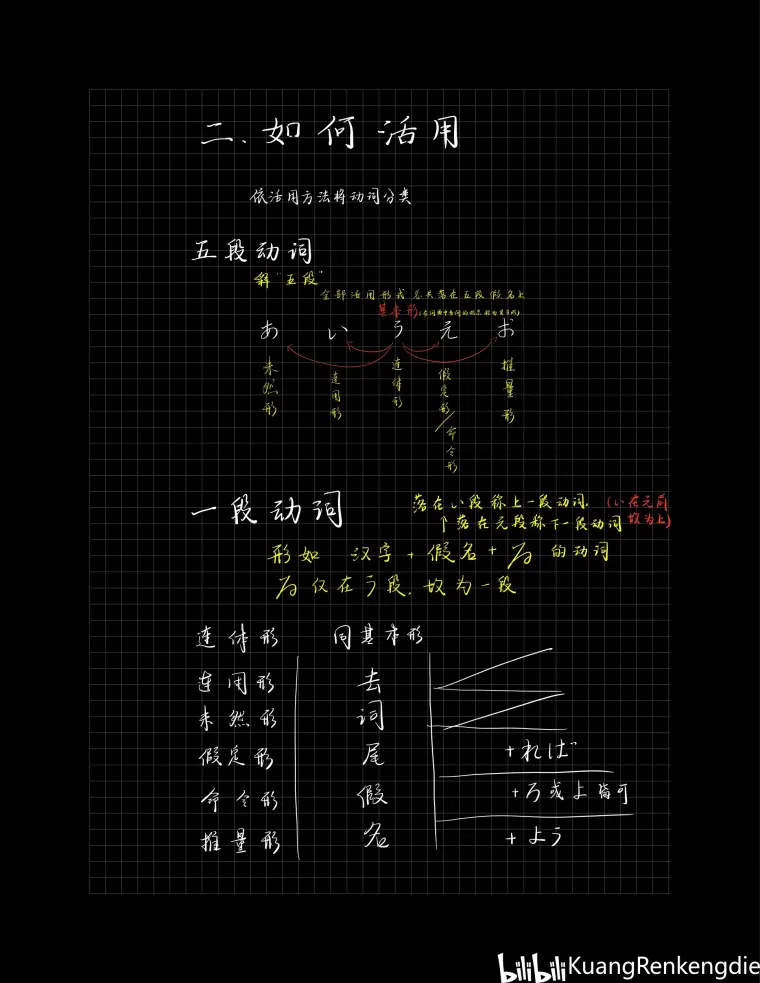 日语基础 动词活用 哔哩哔哩