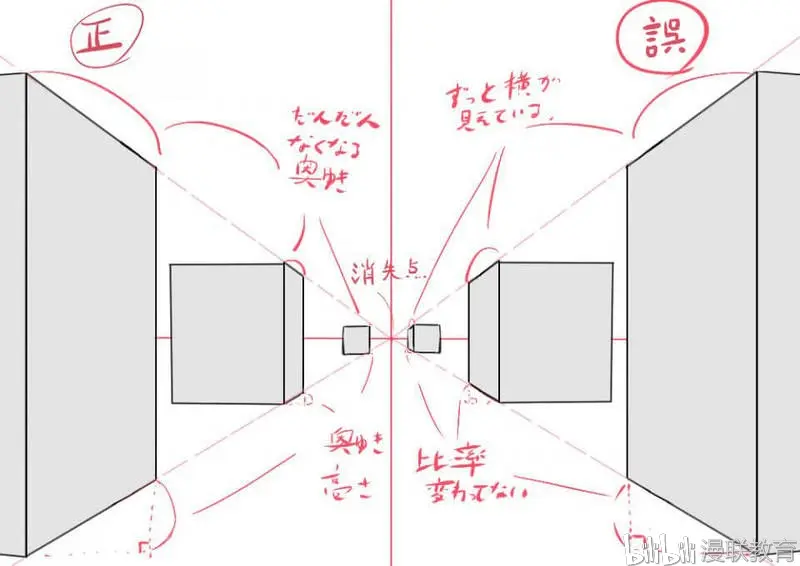 利用透视法绘制漫画背景中广角和远望的方法 哔哩哔哩