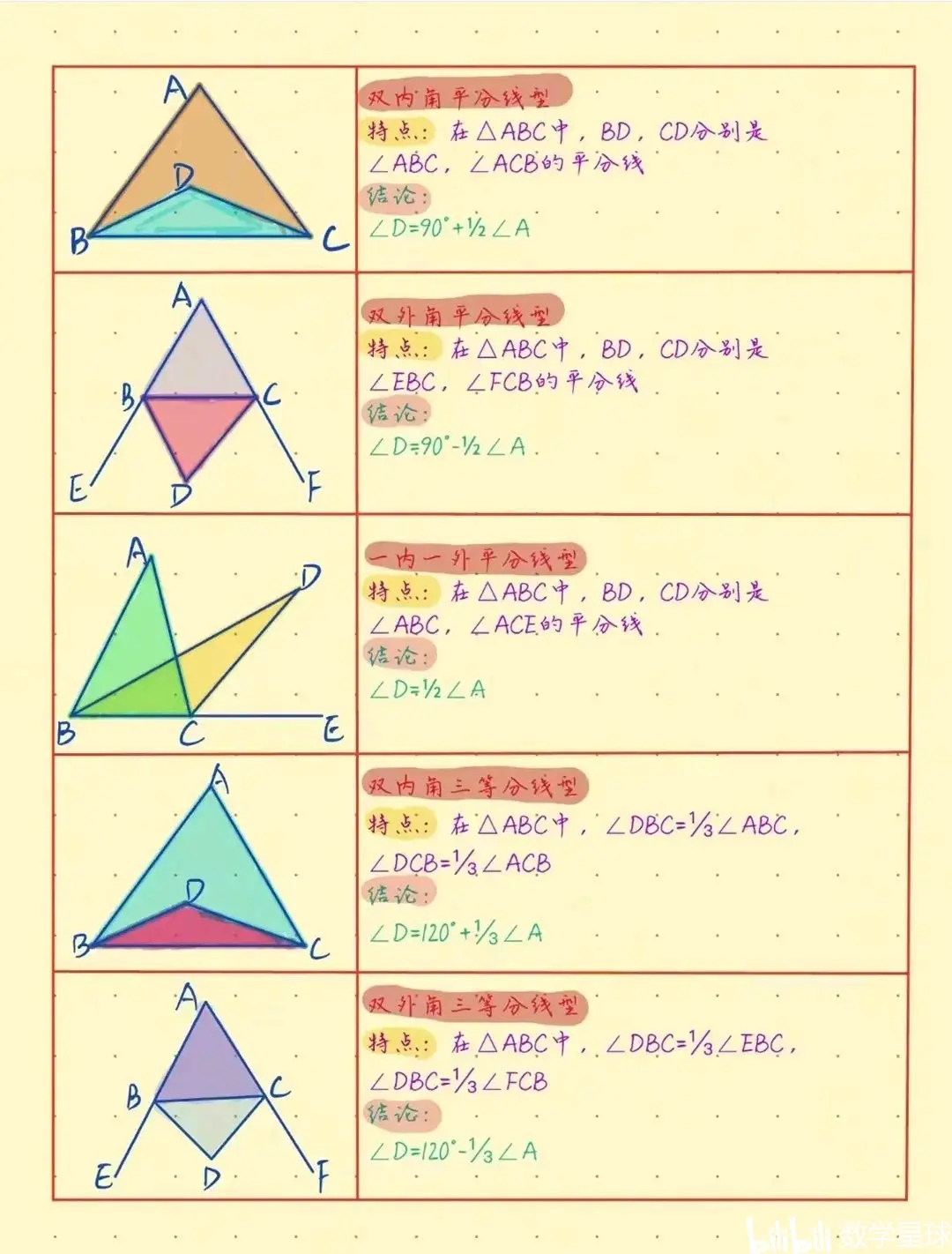 数学三角形皇冠模型图片