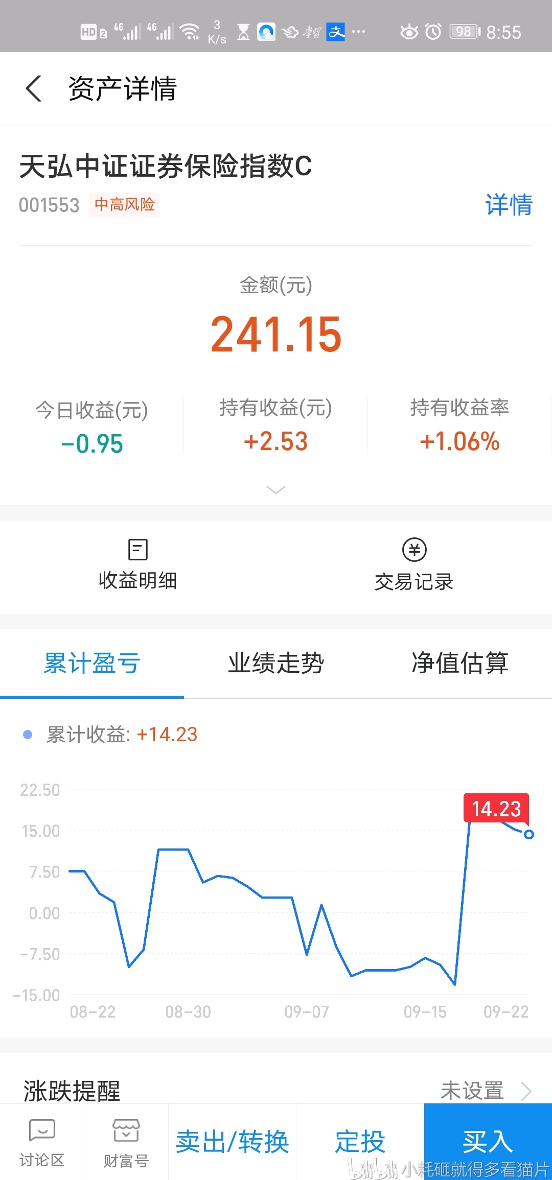 每日基金理财分享