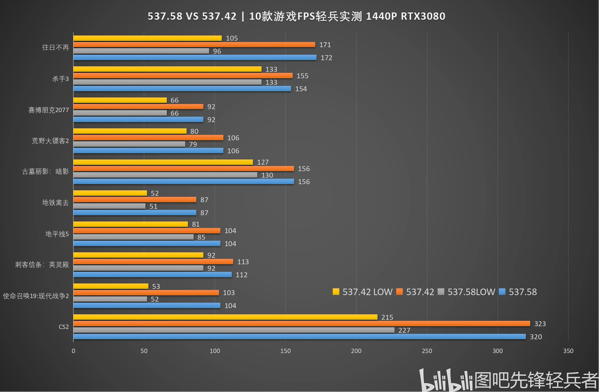  nvidia 537 58 537 42 vs 537 58 10 fps 