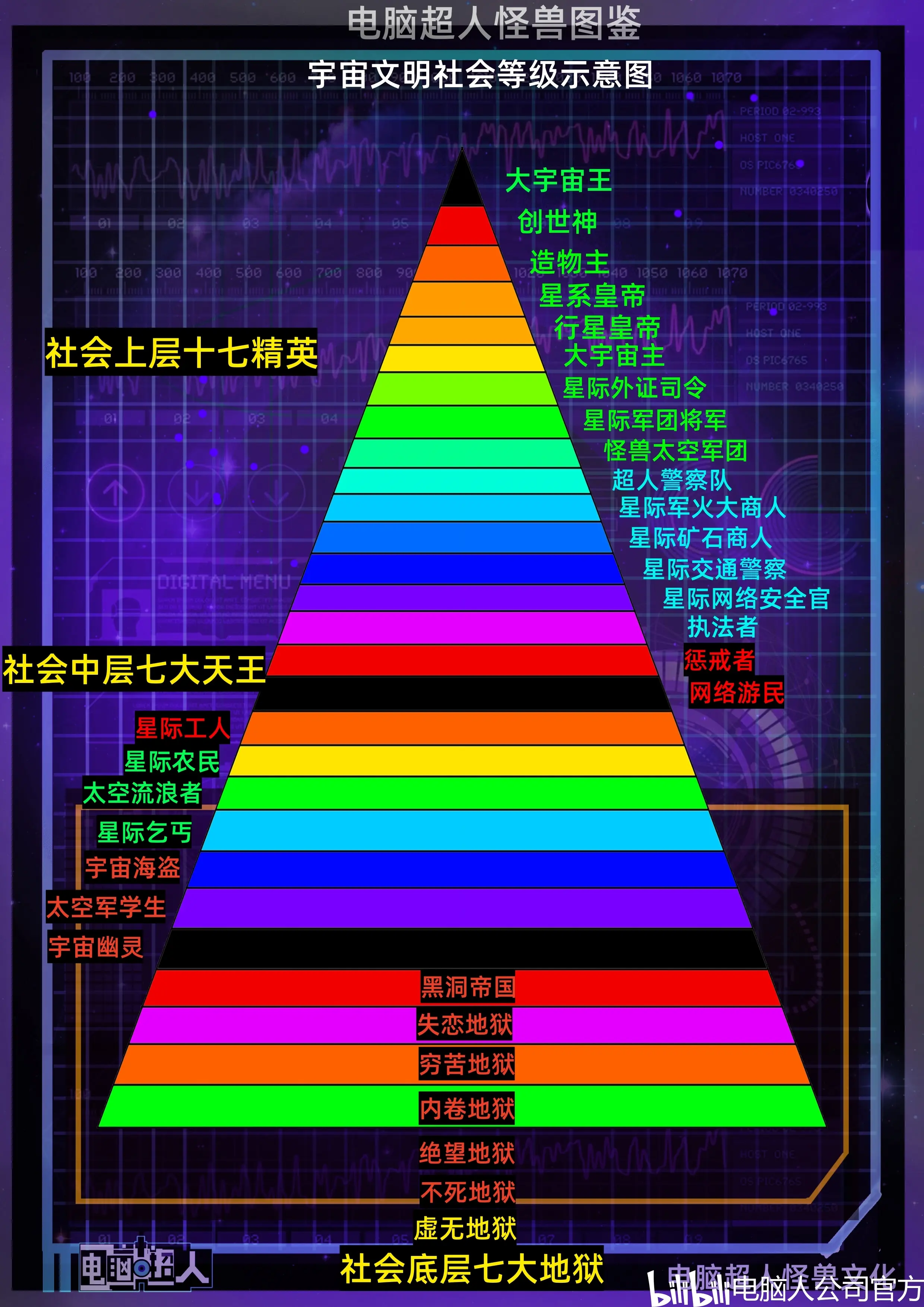 宇宙海盗漫画:宇宙社会等级革命之战(20231018)