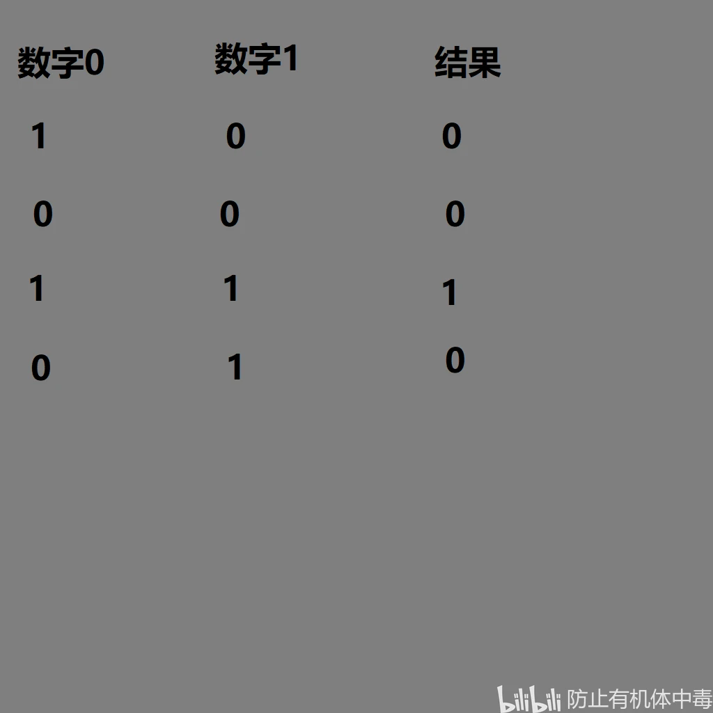 Turing Complete 编程阶段攻略 哔哩哔哩