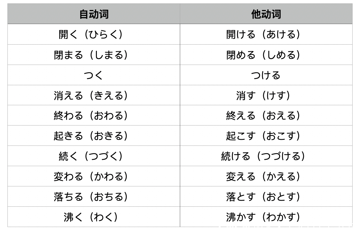 解析日语里的自动词和他动词