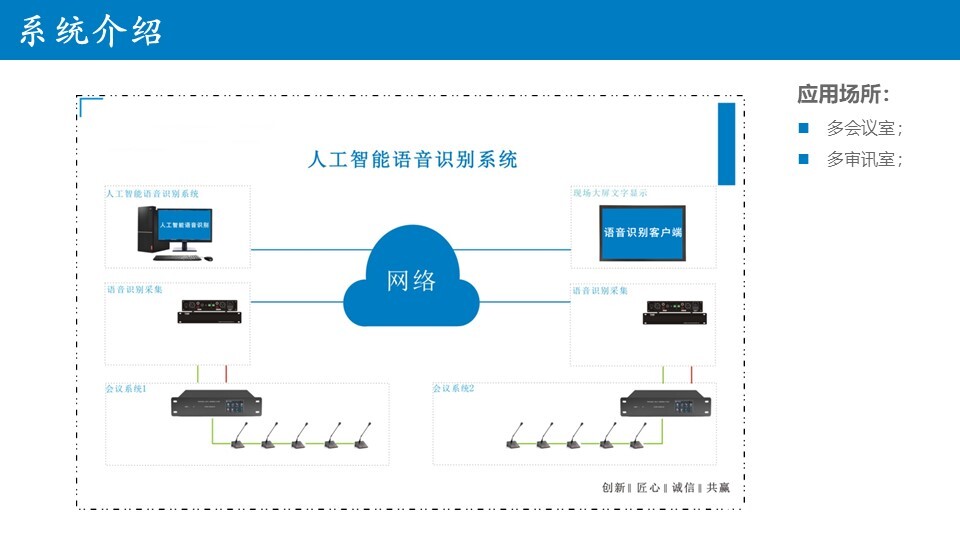 构建智能化语音点名系统:技术实现与应用展望-CSDN博客