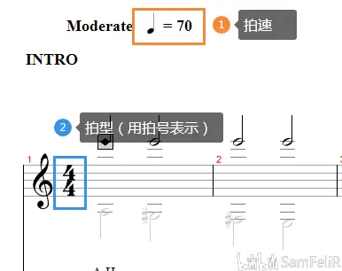 3 4拍和6 8拍哪个快 哔哩哔哩