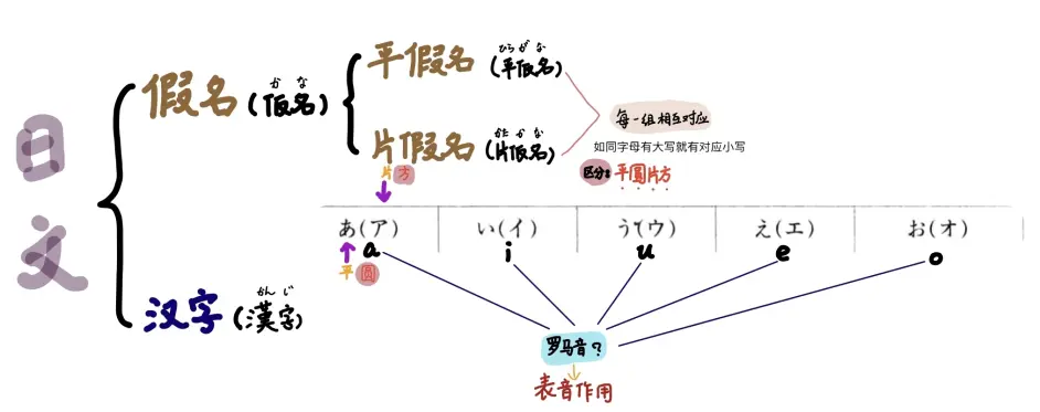 0001 五十音入门 日文文字构成 哔哩哔哩