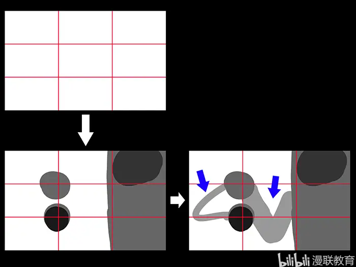 漫画初学者必备知识 构图基础知识及三分割构图法 哔哩哔哩