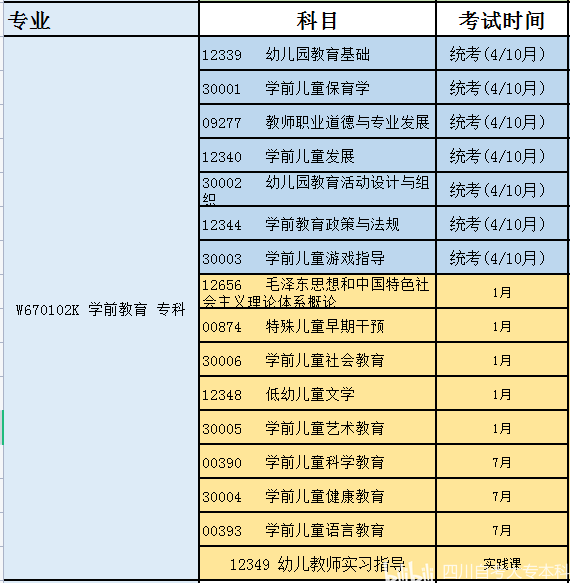 扬州大学自考本科：开启知识之旅的新窗口