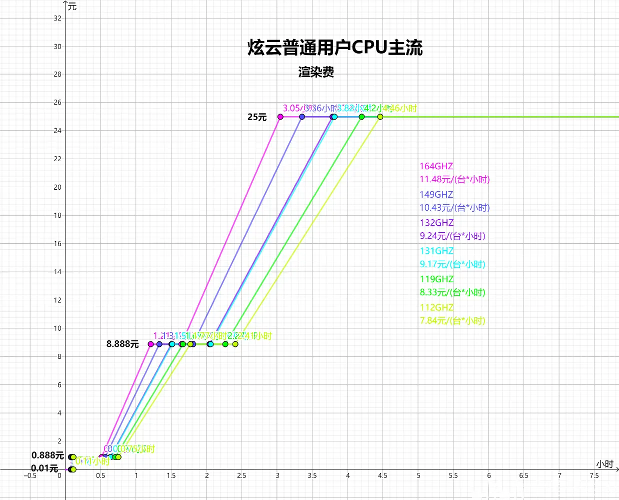 如何根据游戏服务器价格表做出成本效益分析？