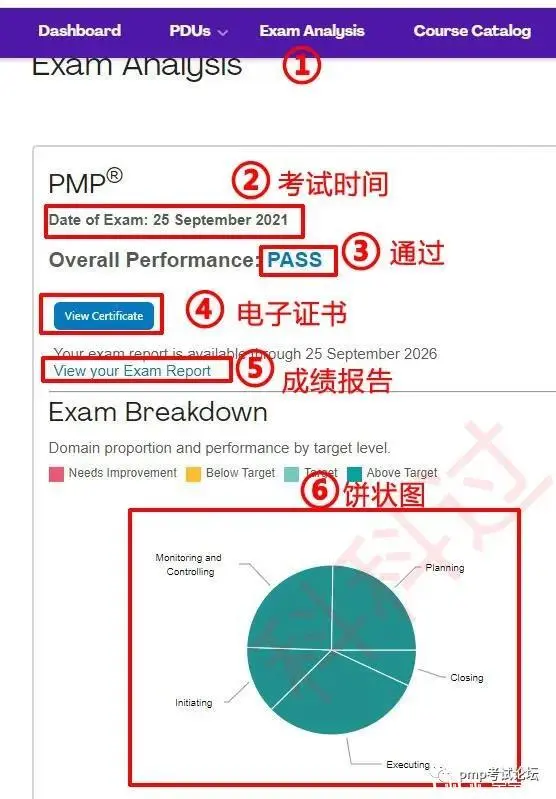 通知 9月25日pmp成绩查询 哔哩哔哩