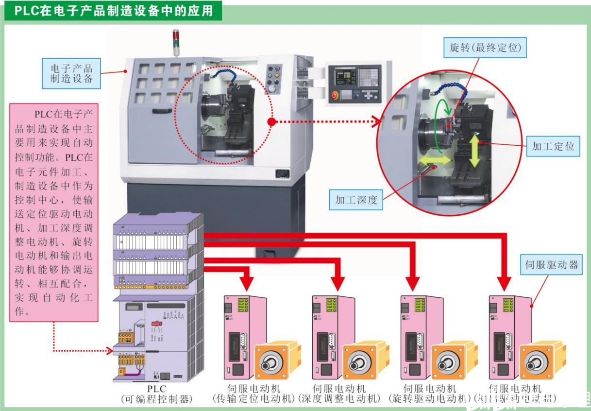 图解三菱PLC的的结构组成 - 哔哩哔哩