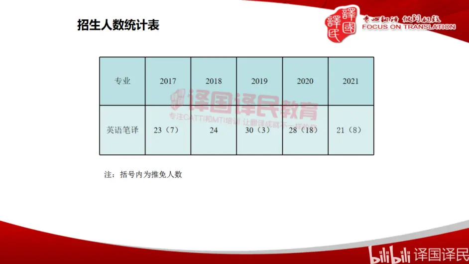 院校推荐 西南交通大学 重庆大学 哔哩哔哩