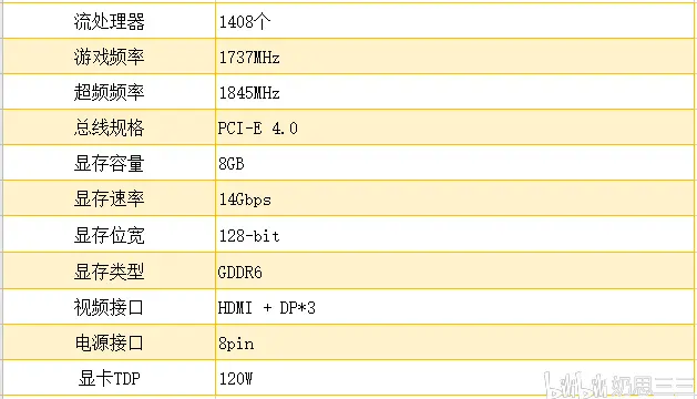 rx5500xt参数图片