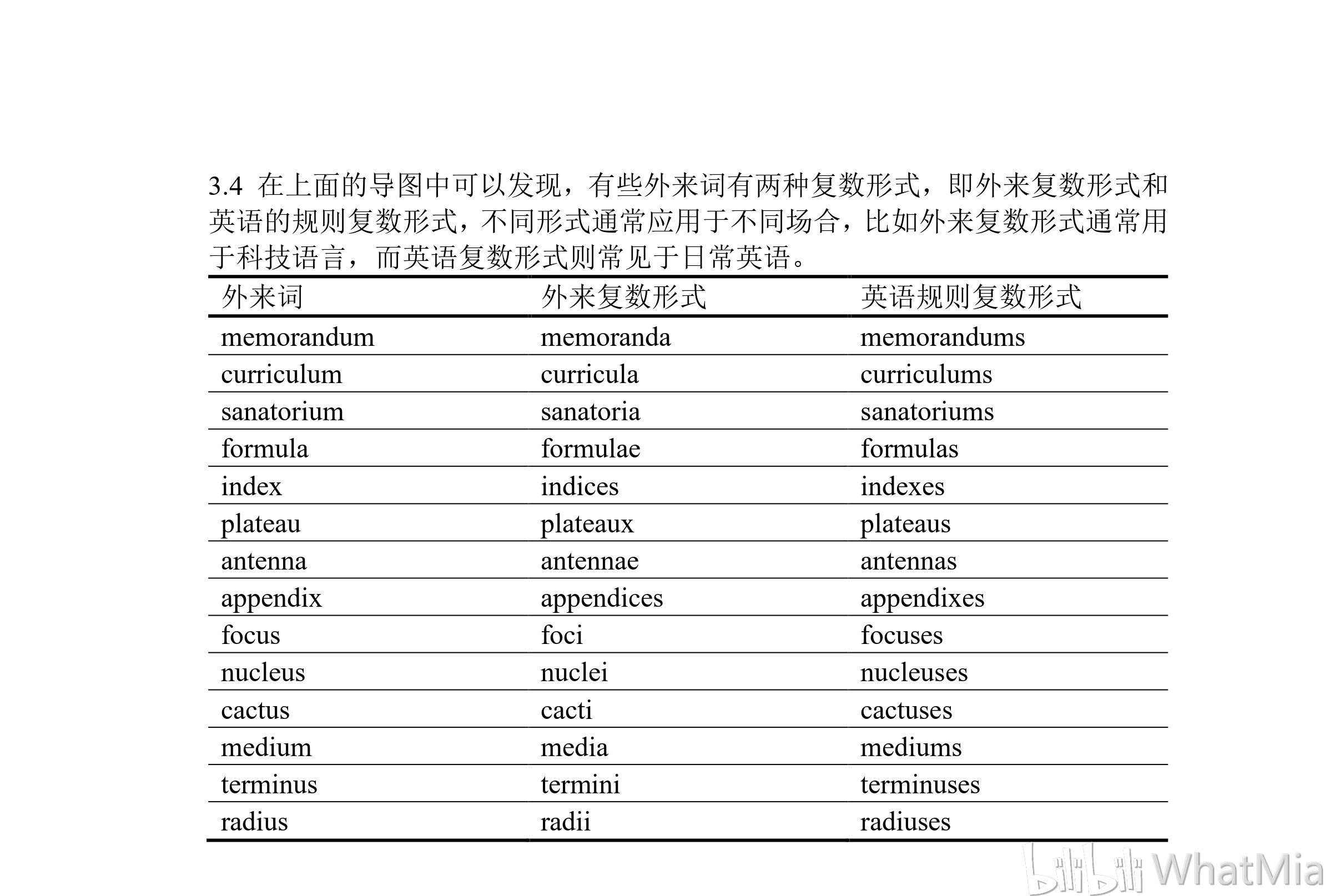 新编英语语法笔记分享·名词的数