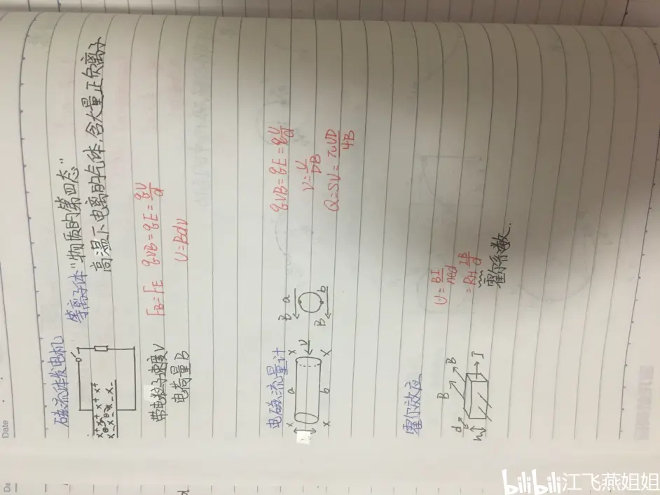 高中物理选修3 1第三章磁场笔记分享 哔哩哔哩