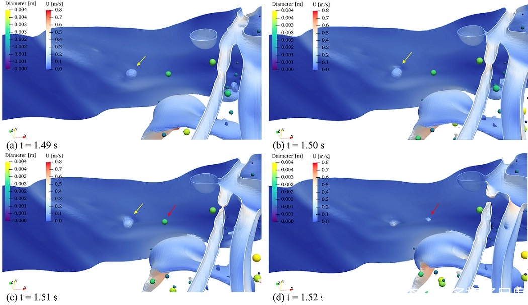 OpenFOAM VOF Lagrangian openfoam vof lagrangian