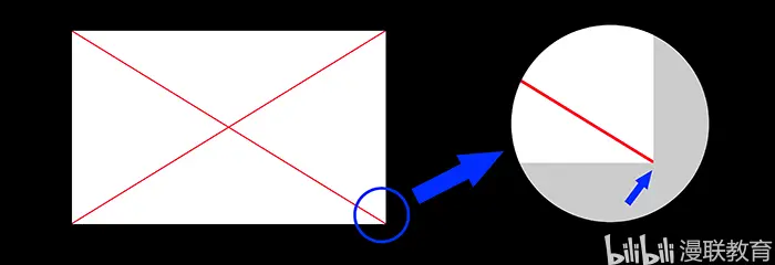 漫画初学者必备知识 构图基础知识及三分割构图法 哔哩哔哩
