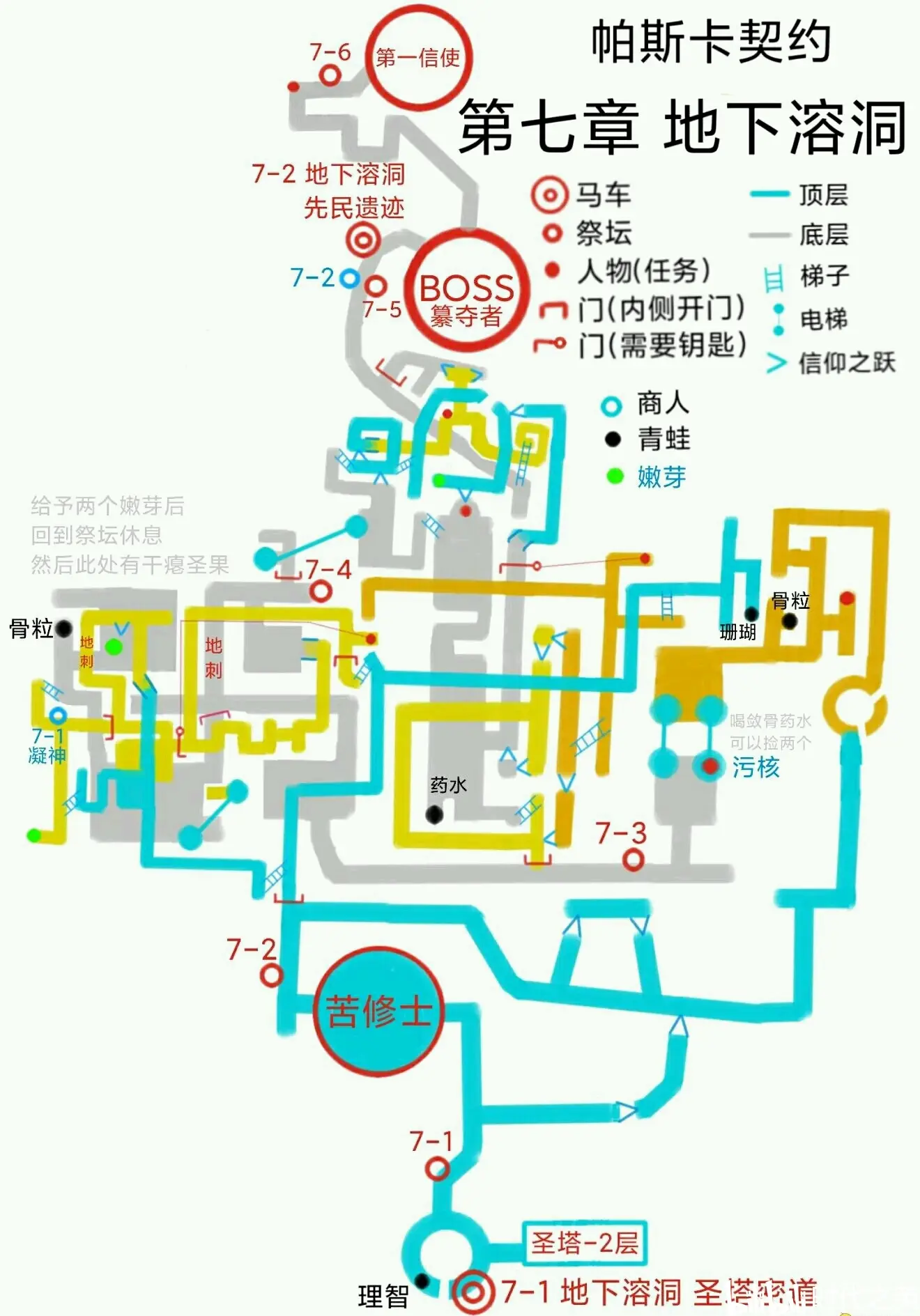 游戏攻略2:帕斯卡契约 新手攻略 技巧
