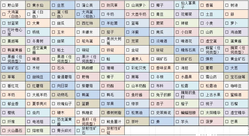 星露谷专题笔记4 出货图鉴