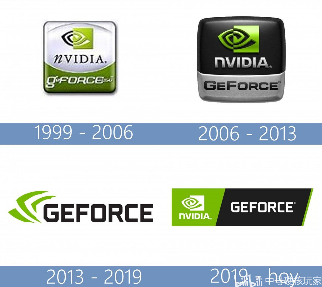 NVIDIA GeForce显卡诞生24年了，今天来聊聊它的历史进程 - 哔哩哔哩