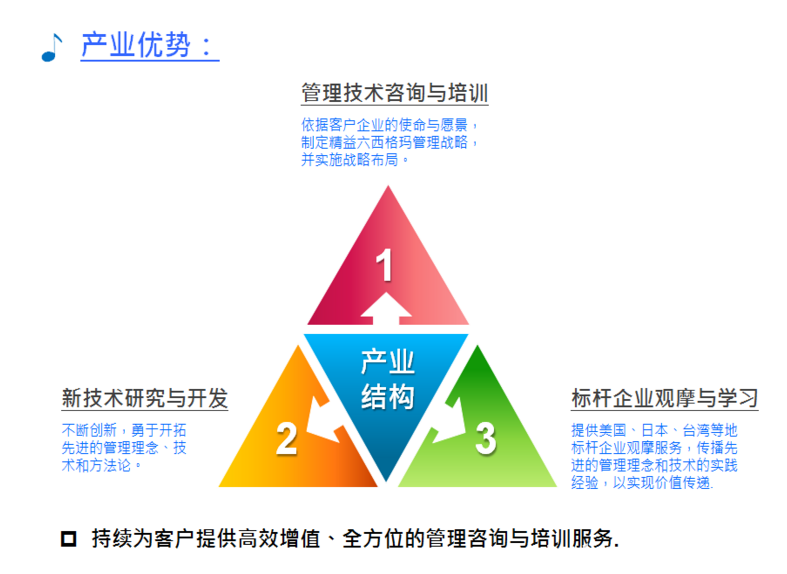 战略规划,企业腾飞的翅膀——当前市场环境下企业战略咨询的重要性
