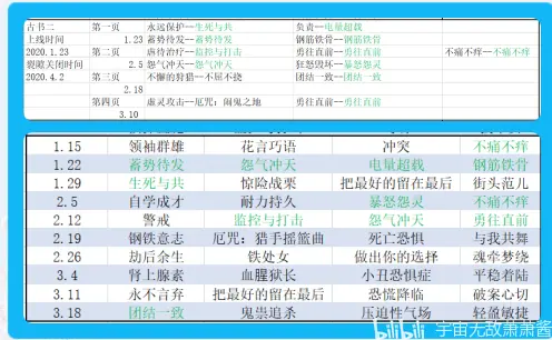 Dbd恶灵食堂 圣所 的菜式变迁 19 7 10 21 3 17 哔哩哔哩