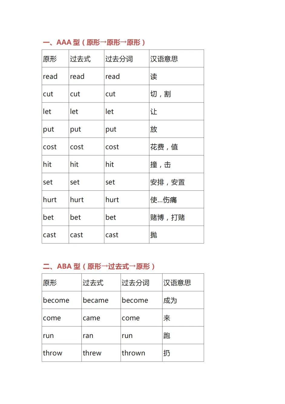 高中英语 不规则动词归纳表 学霸也在用的学习方法 哔哩哔哩