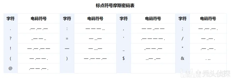 Crimaster犯罪大师 密码学集合 哔哩哔哩