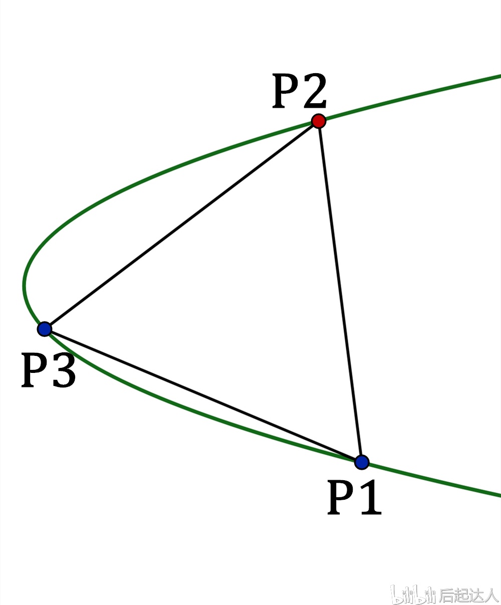 【解析几何\/复数】抛物线内接正三角形
