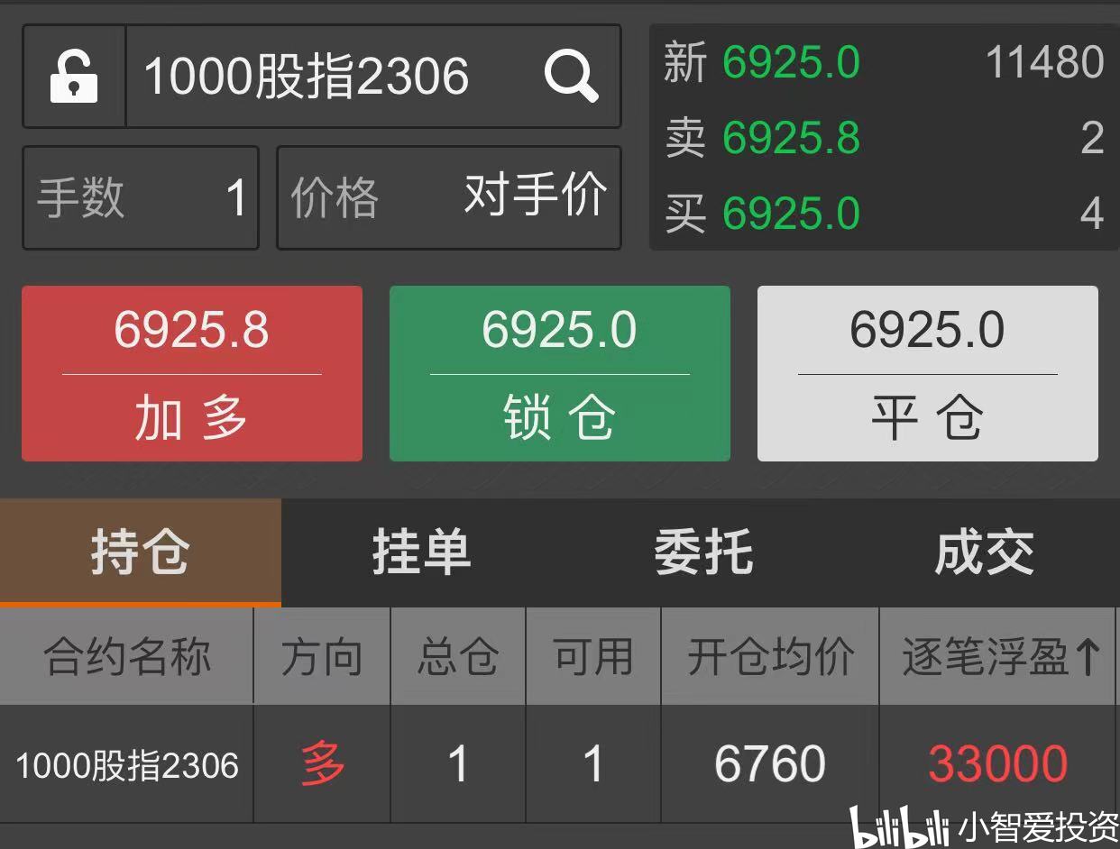 大盘分析及实盘投资记录,第375个交易日 - 哔哩哔哩
