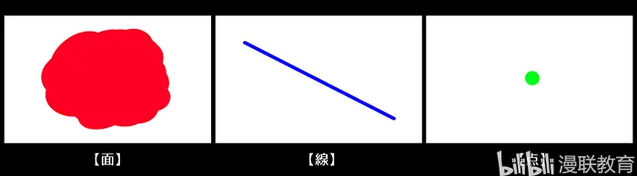 漫画初学者必备知识 构图基础知识及三分割构图法 哔哩哔哩