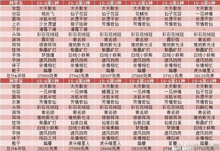 阿里衮15 6三星攻略 哔哩哔哩