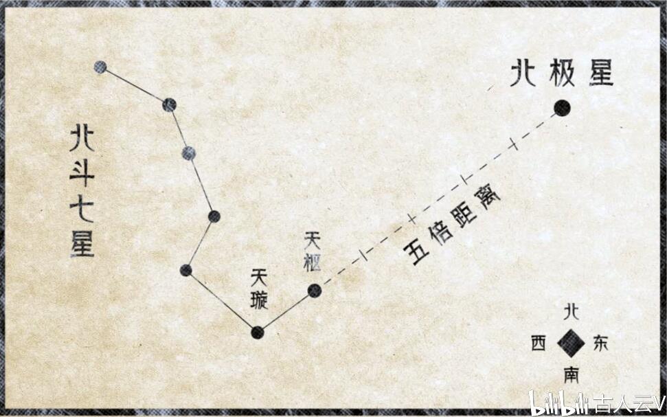 秘技!超有料的星象科普,北斗七星的3大功能! - 哔哩哔哩