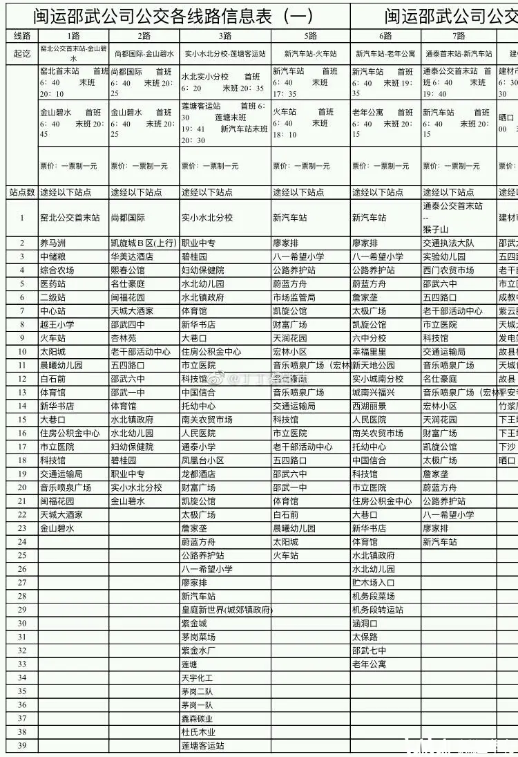 邵武公交线路图