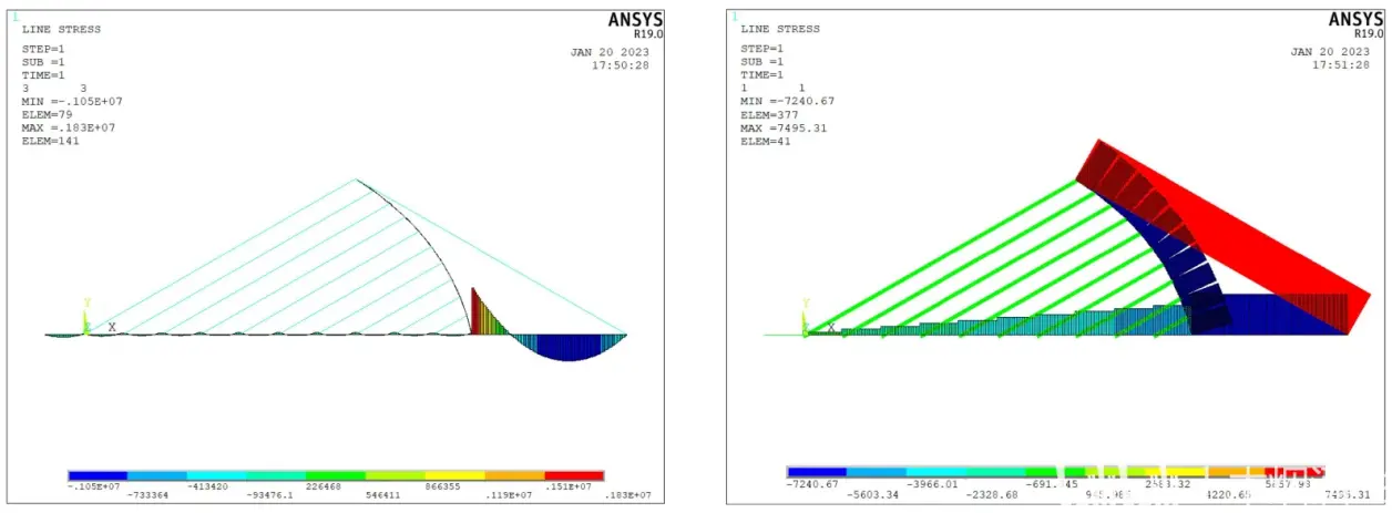 桥梁索结构底层原理与对应软件实操--ANSYS斜拉桥索力优化的图3