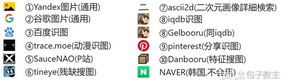最全面 11个识图 以图搜图网站推荐 涵盖动漫 漫画 人像 风景各方面 哔哩哔哩