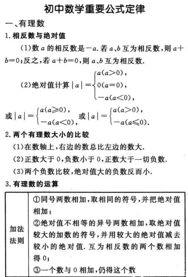 初中数学重点知识点和公式总结 建议初三党收藏 哔哩哔哩