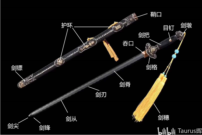 剑的组成、制作与装配 - 哔哩哔哩