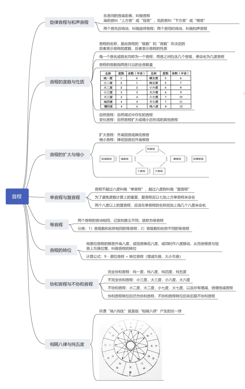 乐理从入门到高考 高考乐理思维导图 哔哩哔哩