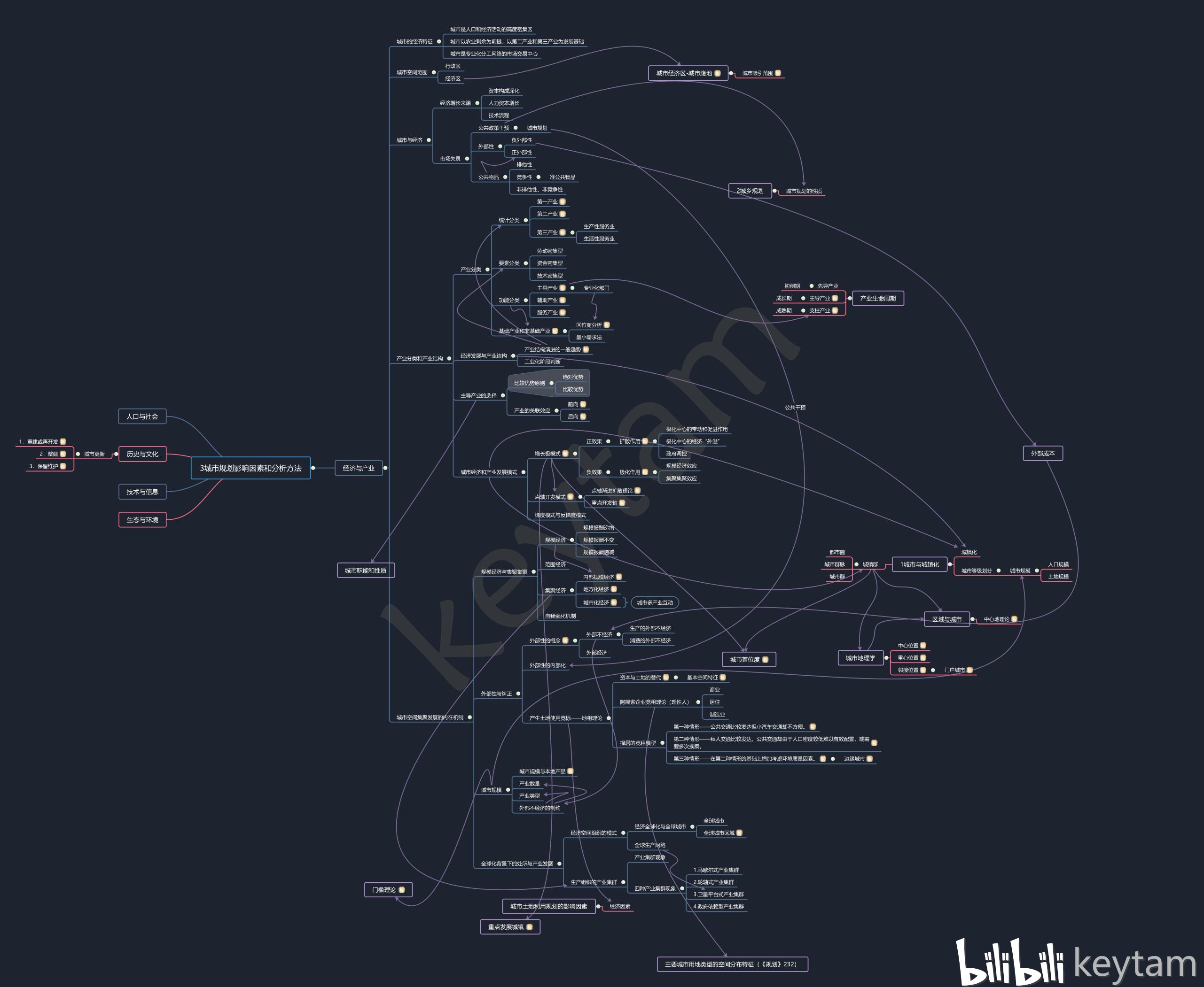0.1.1/0.2.0/0.3.0篇章(以图代书试行版)