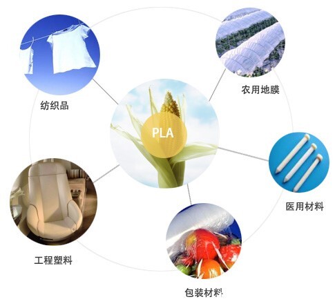 生物基材料PLA聚乳酸的详细介绍 - 哔哩哔哩