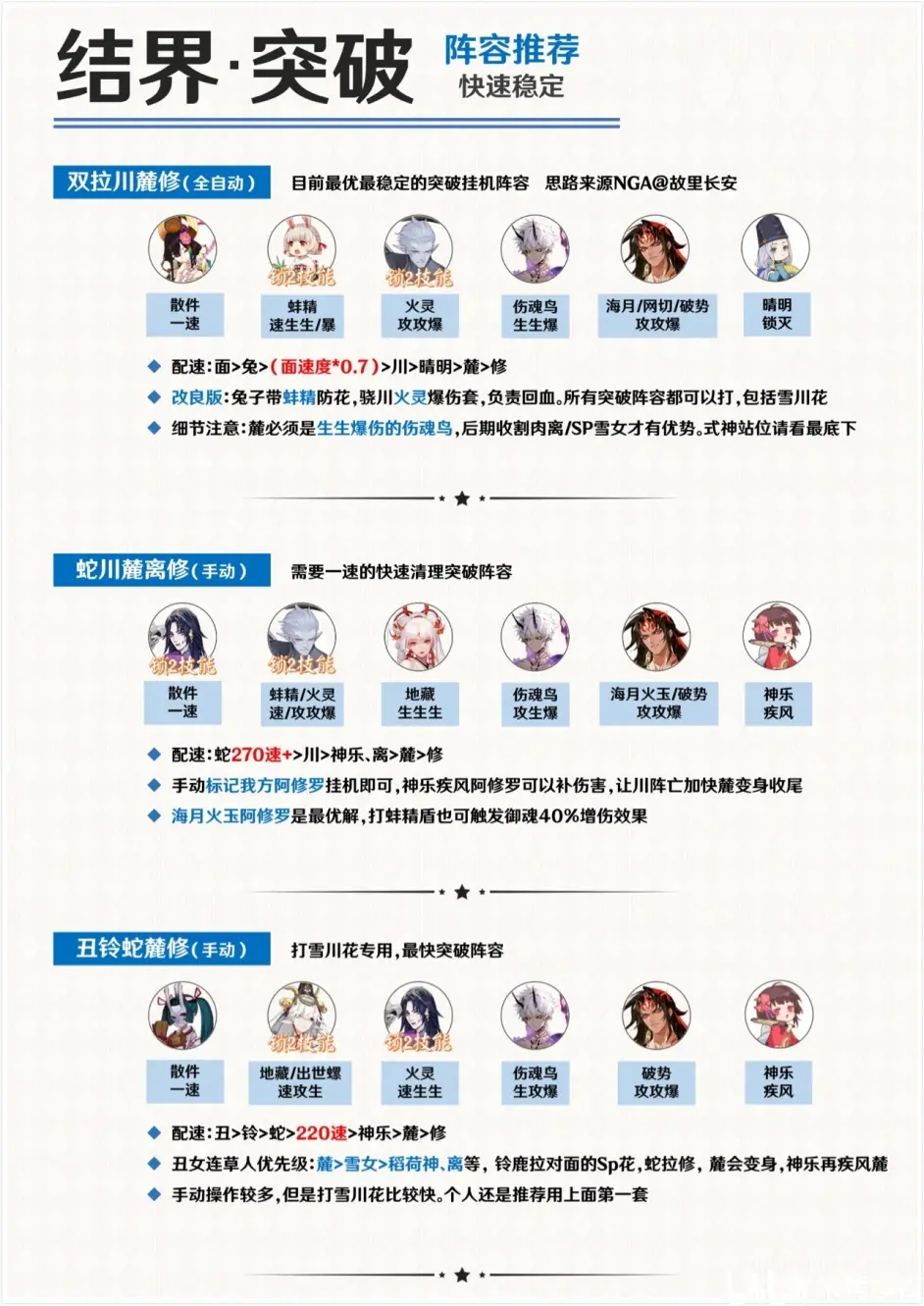 阴阳师 阿修罗道馆进攻 结界突破阵容推荐 哔哩哔哩 阴阳师 阿修罗道馆进攻 结界突破阵容推荐 哔哩哔哩