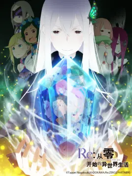 Re 从零开始的异世界生活第二季前半 第1话 番剧 Bilibili 哔哩哔哩